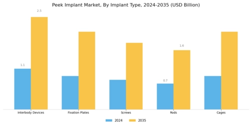 Peek Implant Market Segment Image 3