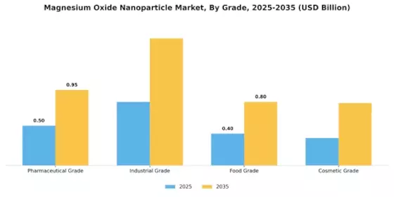 Magnesium Oxide Nanoparticle Market Segment Image 0