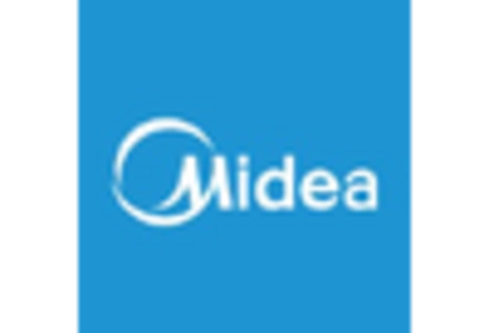 PVC Door Frame Market
 key player