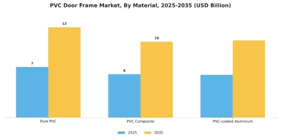 PVC Door Frame Market
 Segment Image 0