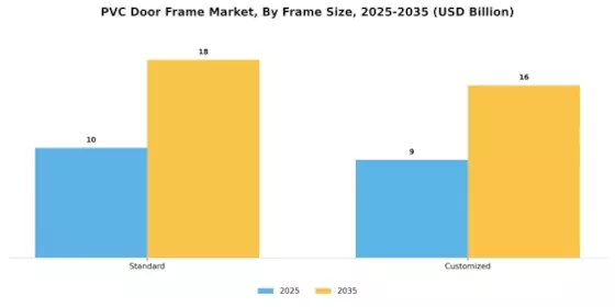 PVC Door Frame Market
 Segment Image 3