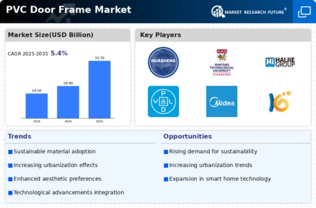 PVC Door Frame Market
 Infographic