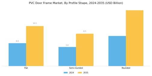 PVC Door Frame Market
 Segment Image 1