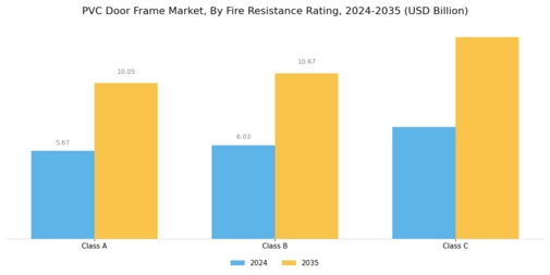 PVC Door Frame Market
 Segment Image 4
