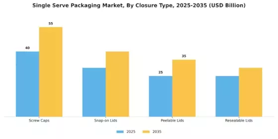 Single Serve Packaging Market Segment Image 3
