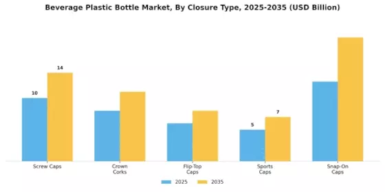 Beverage Plastic Bottle Market Segment Image 1