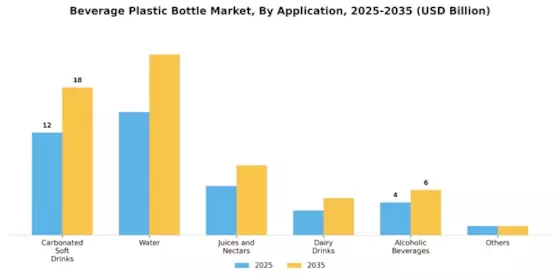 Beverage Plastic Bottle Market Segment Image 2