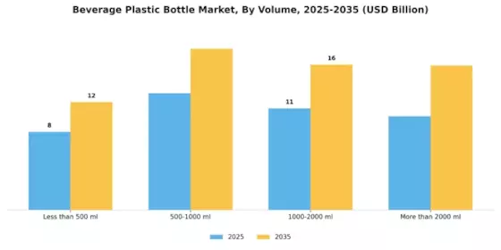 Beverage Plastic Bottle Market Segment Image 3