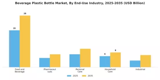 Beverage Plastic Bottle Market Segment Image 4