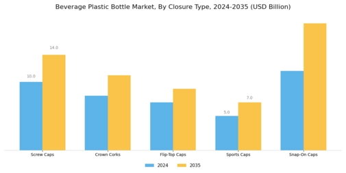 Beverage Plastic Bottle Market Segment Image 1