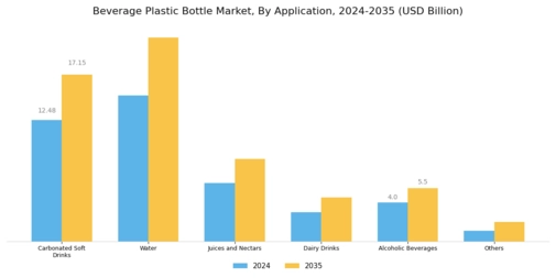 Beverage Plastic Bottle Market Segment Image 2