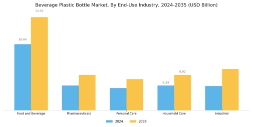 Beverage Plastic Bottle Market Segment Image 4