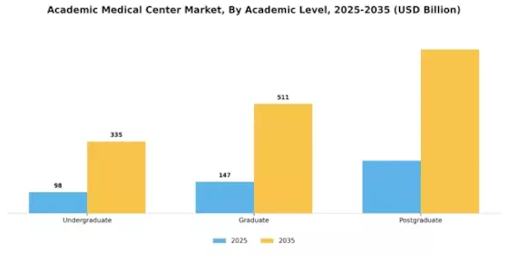 Academic Medical Center Market Segment Image 0