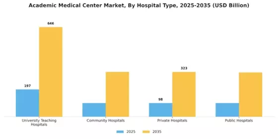 Academic Medical Center Market Segment Image 1