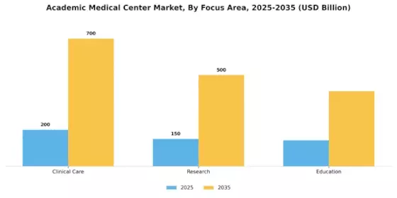 Academic Medical Center Market Segment Image 2