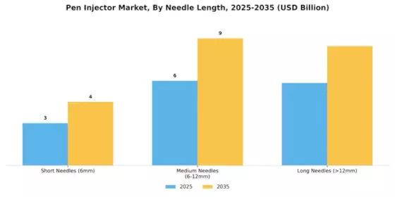 Pen Injector Market Segment Image 1