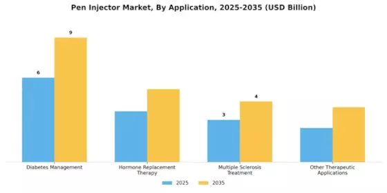 Pen Injector Market Segment Image 2