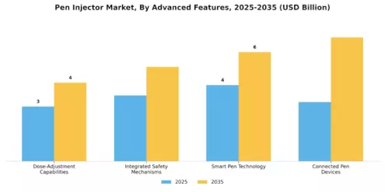 Pen Injector Market Segment Image 3