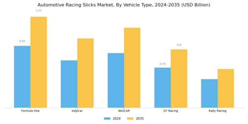Automotive Racing Slicks Market Segment Image 2