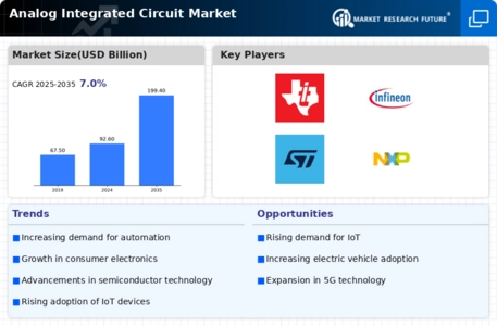 Analog Integrated Circuit Market Infographic