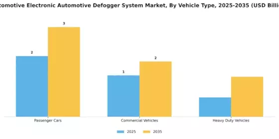 Automotive Electronic Automotive Defogger System Market Segment Image 1