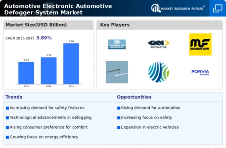 Automotive Electronic Automotive Defogger System Market Infographic