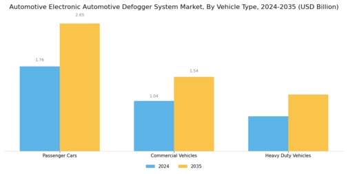 Automotive Electronic Automotive Defogger System Market Segment Image 1