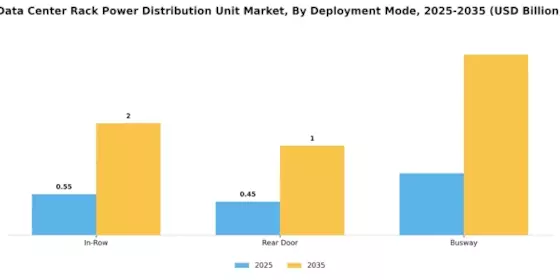 Data Center Rack Power Distribution Unit Market  Segment Image 0