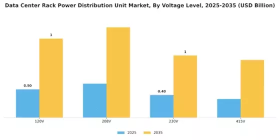 Data Center Rack Power Distribution Unit Market  Segment Image 2