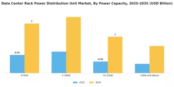 Data Center Rack Power Distribution Unit Market  Segment Image 3