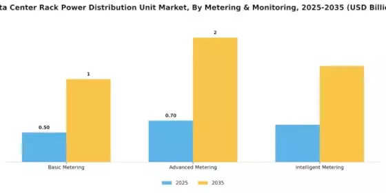Data Center Rack Power Distribution Unit Market  Segment Image 4
