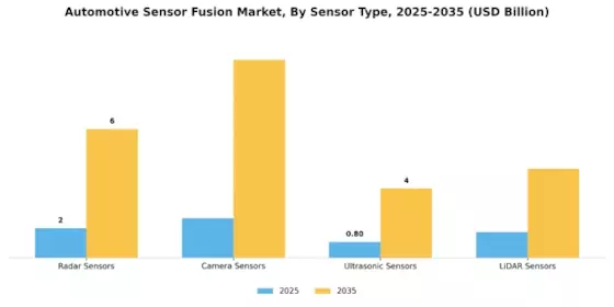Automotive Sensor Fusion Market Segment Image 0