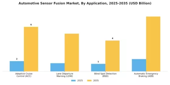 Automotive Sensor Fusion Market Segment Image 1