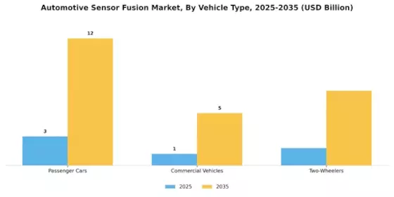 Automotive Sensor Fusion Market Segment Image 2