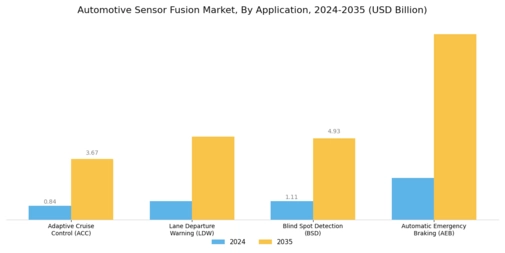 Automotive Sensor Fusion Market Segment Image 1