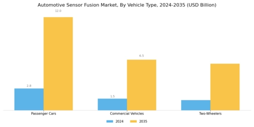Automotive Sensor Fusion Market Segment Image 2