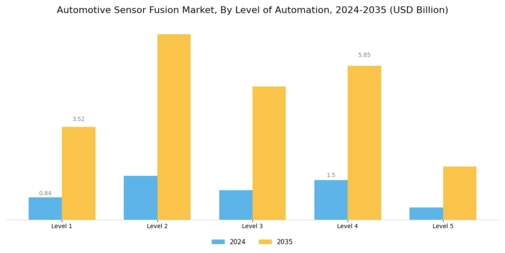 Automotive Sensor Fusion Market Segment Image 3