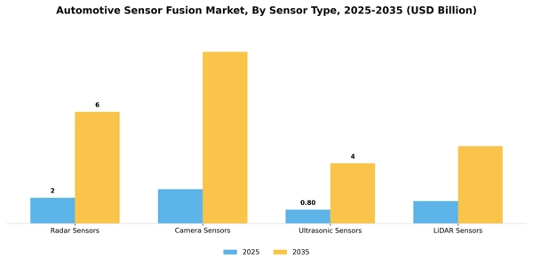 Automotive Sensor Fusion Market Segment Image 2