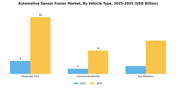 Automotive Sensor Fusion Market Segment Image 4