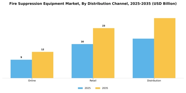 Fire Suppression Equipment Market Segment Image 0