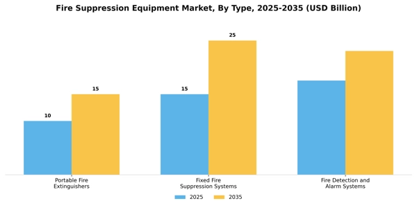 Fire Suppression Equipment Market Segment Image 4