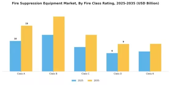 Fire Suppression Equipment Market Segment Image 2