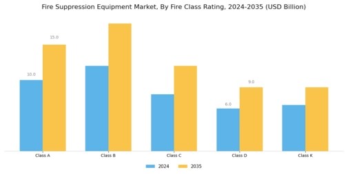 Fire Suppression Equipment Market Segment Image 2