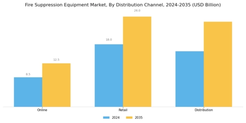 Fire Suppression Equipment Market Segment Image 4