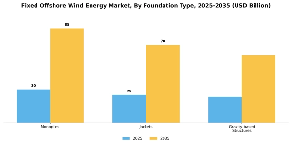 Fixed Offshore Wind Energy Market Segment Image 1