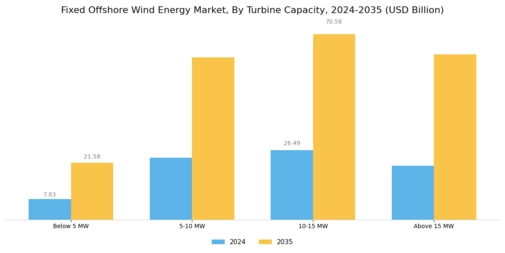Fixed Offshore Wind Energy Market Segment Image 0