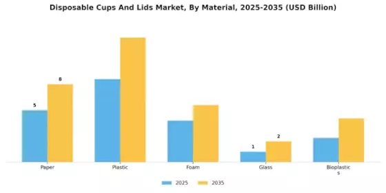 Disposable Cups Lids Market Segment Image 0