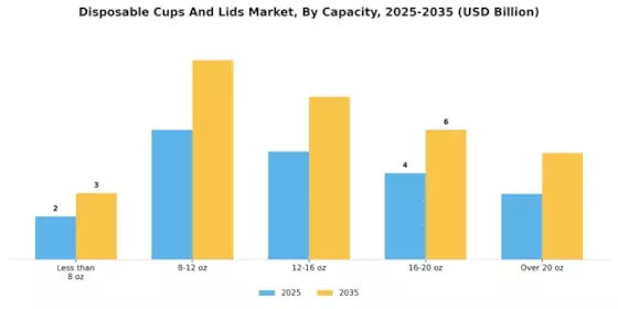 Disposable Cups Lids Market Segment Image 1
