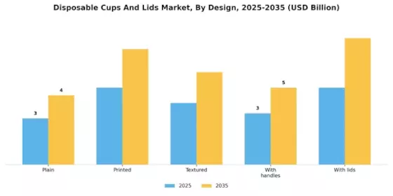 Disposable Cups Lids Market Segment Image 2