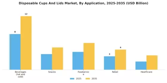 Disposable Cups Lids Market Segment Image 4
